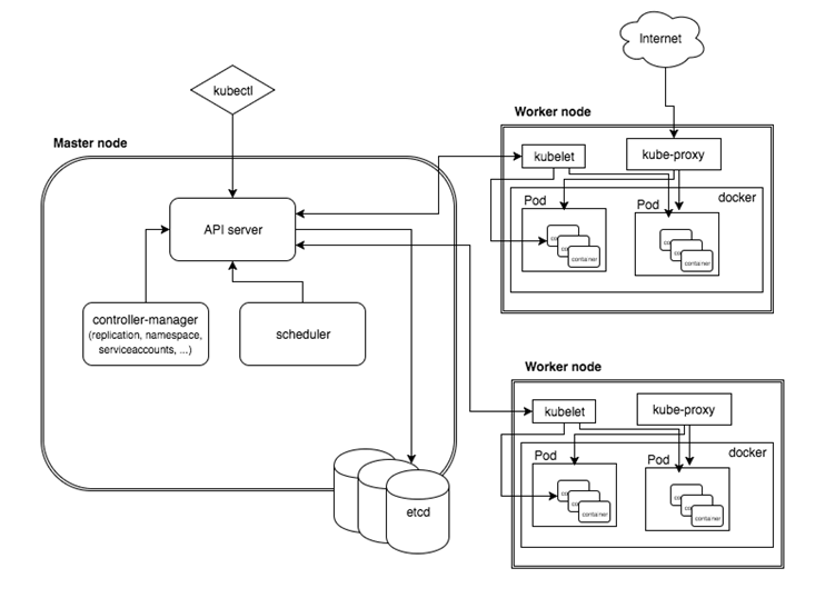 1.2.1Kubernetes拓扑图.png