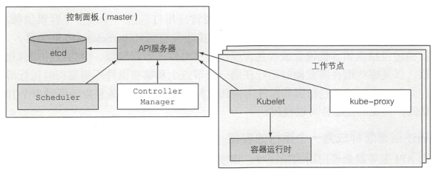 1.kubernetes介绍-1.png