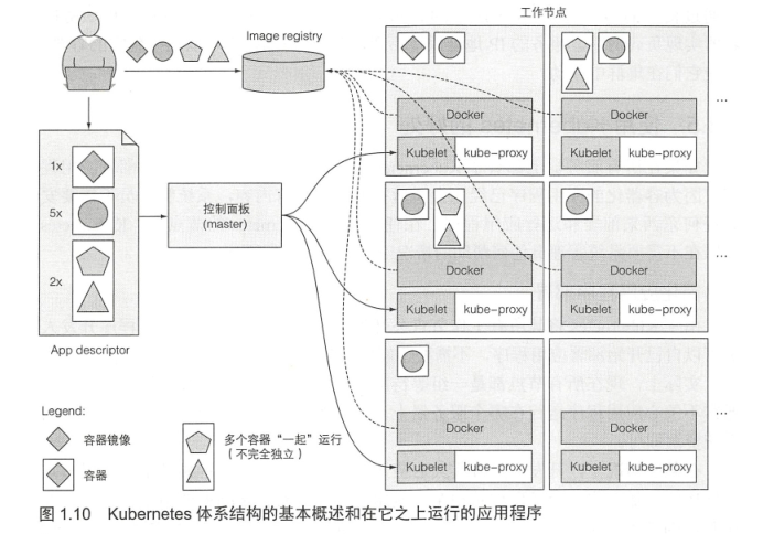 1.kubernetes介绍-1.png