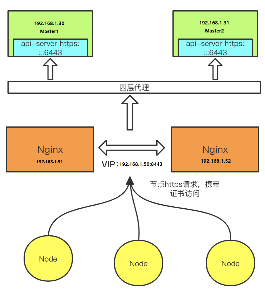 7.1.l4负载图-new.png