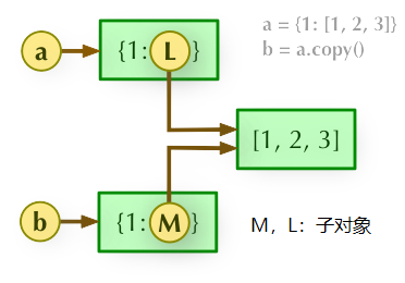 浅拷贝.png