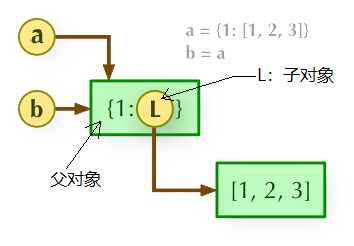 直接赋值.png